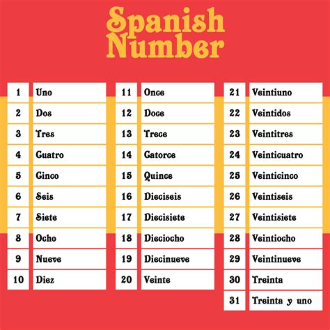 how to say 50 in spanish.